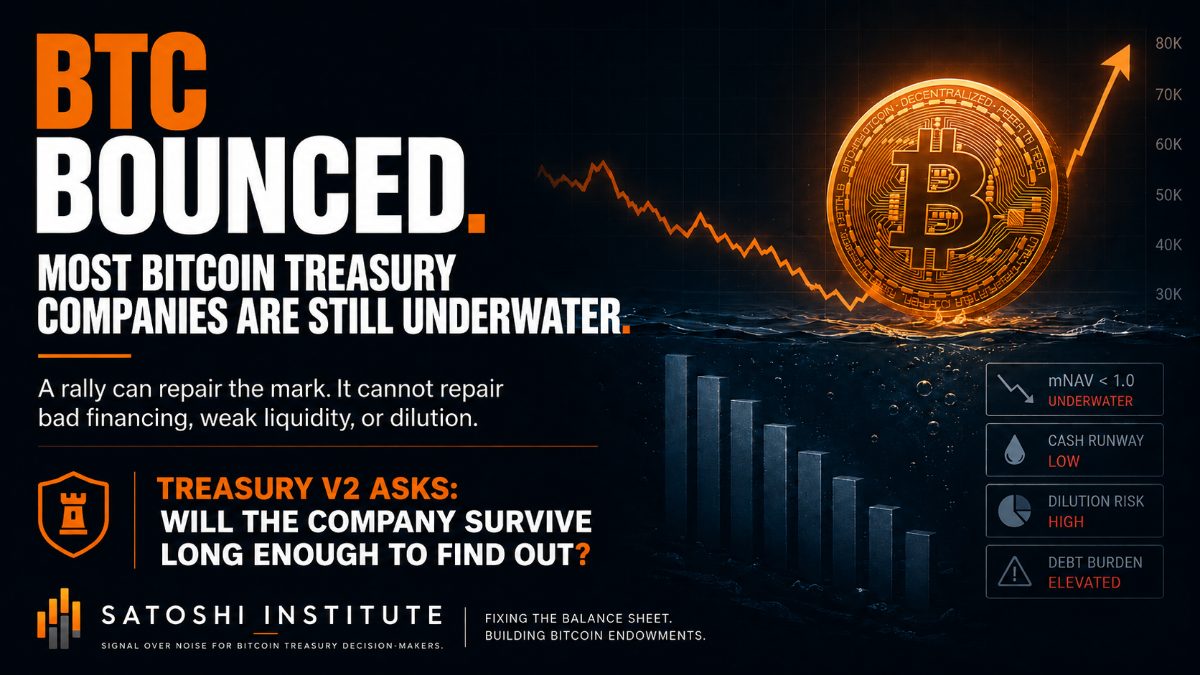 Bitcoin bounced. Most treasury companies are still underwater.