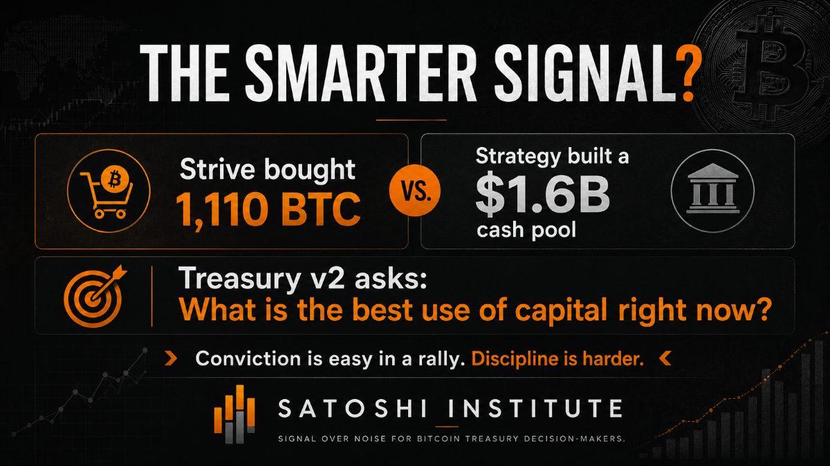 Bitcoin is rallying. The grown-up treasury move may be not chasing it.