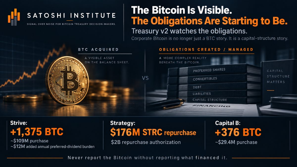 The Bitcoin Is Visible. The Obligations Are Starting to Be.
