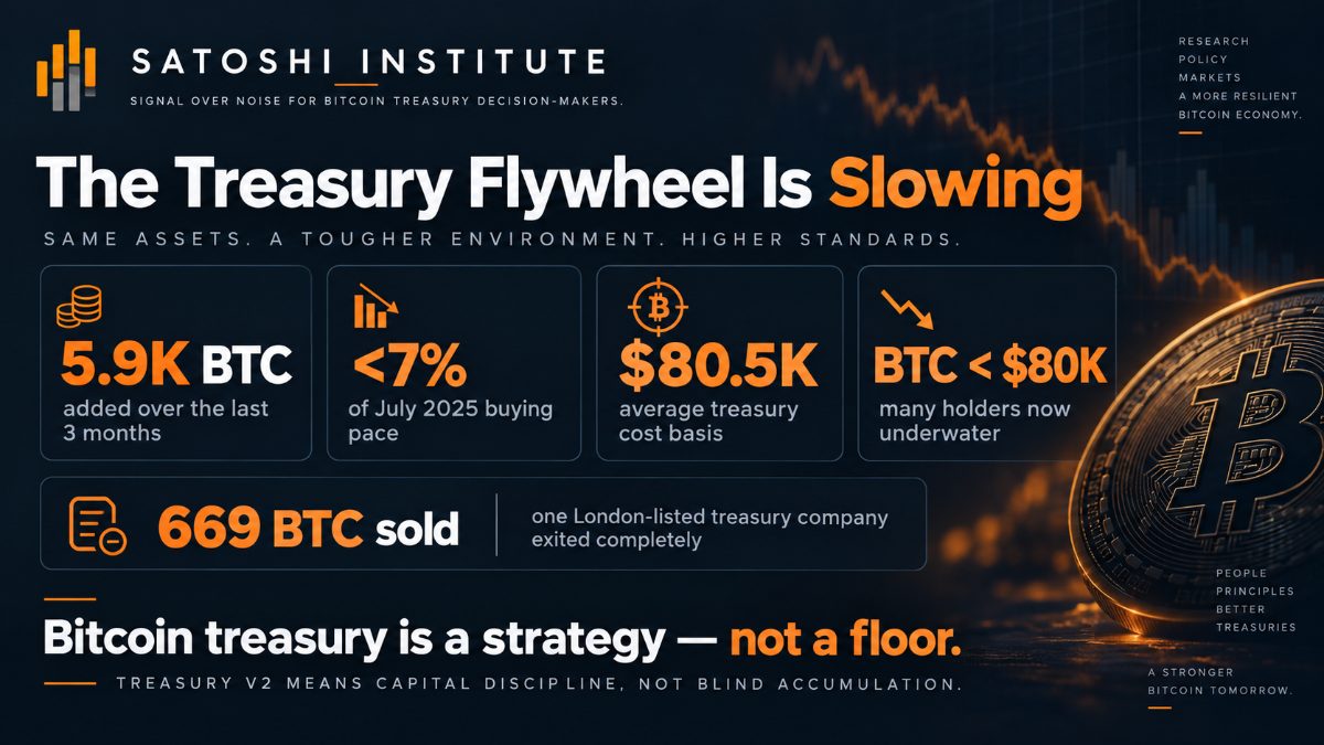 The Buying Is Slowing. Now We Find Out What the Model Is Made Of.